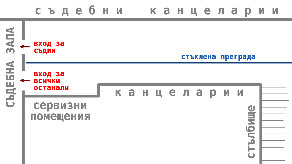 Приблизителна схема на коридора със стъклената стена